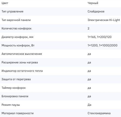 Электрическая варочная панель MAUNFELD (Маунфилд) EVCE292SDPBK