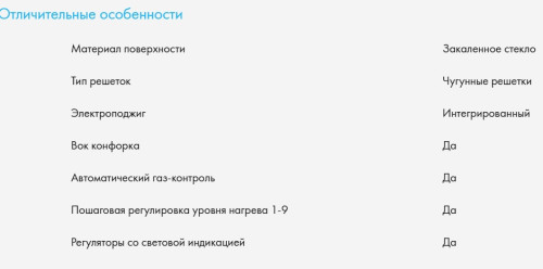 Газовая варочная панель Haier (Хайер) HHX-G64RFVLB
