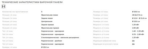 Электрическая плита Smeg (Смег) SUK91CMX9