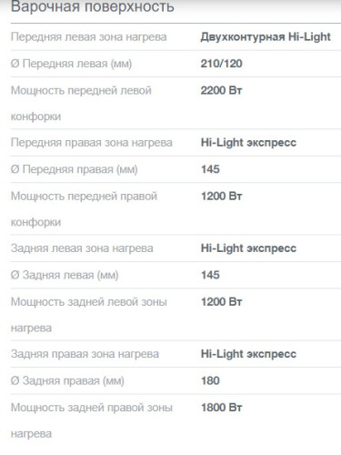 Электрическая плита Gorenje (Горенье) GECS6C70XC