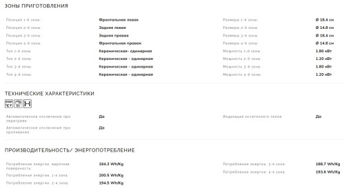 Электрическая варочная панель Smeg (Смег) SE464TB