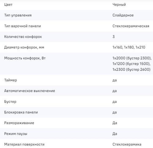 Индукционная варочная панель MAUNFELD CVI453STBKC