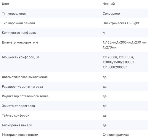 Электрическая варочная панель MAUNFELD (Маунфилд) CVCE774SMTBK