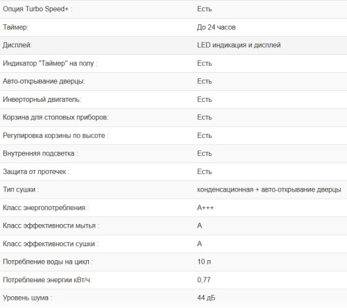 Встраиваемая посудомоечная машина Weissgauff (Вайсгауф) BDW 6151 Inverter Touch AutoOpen Timer Floor