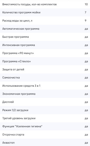Посудомоечная машина MAUNFELD (Маунфилд) MWF45230W