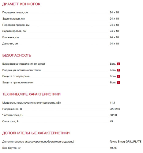 Индукционная варочная панель Smeg (Смег) SISL7964MB