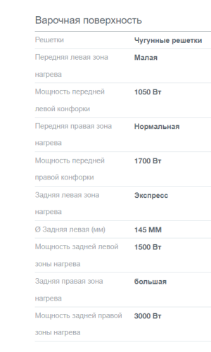 Комбинированная варочная панель Gorenje (Горенье) GE681X