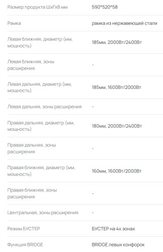 Индукционная варочная панель VARD (Вард) VHI6461X