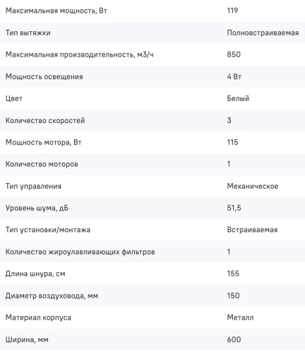 Встраиваемая вытяжка MAUNFELD (Маунфилд) Crosby 850LED белый