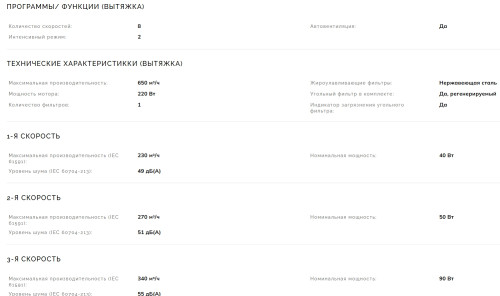 Индукционная варочная панель Smeg (Смег) HOBD682D2