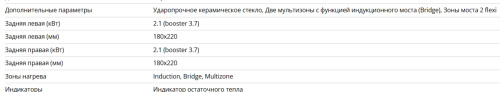 Индукционная варочная панель Bertazzoni (Бертаззони) P904ICHNE