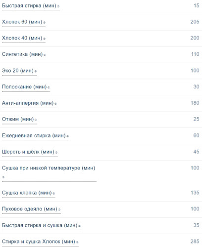 Стиральная машина с сушкой Scandilux (Скандилюкс) LWD2D75291