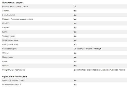 Встраиваемая стиральная машина Kuppersberg (Купперсберг) WM 1477