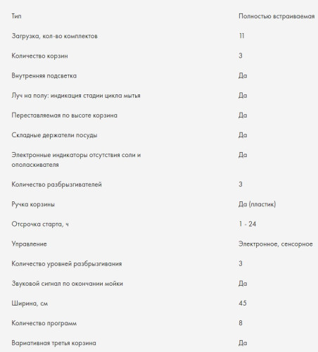 Встраиваемая посудомоечная машина Haier (Хайер) HDWE11-194RU