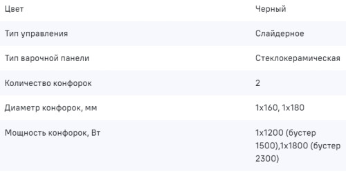 Индукционная варочная панель MAUNFELD CVI292S2BBKF Inverter