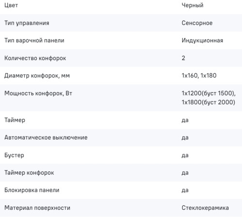Индукционная варочная панель MAUNFELD (Маунфилд) AVI3022BK