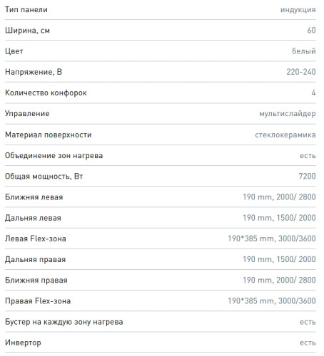 Индукционная варочная панель Zigmund-Shtain (Зигмунд-Штайн) CI 29.6 W
