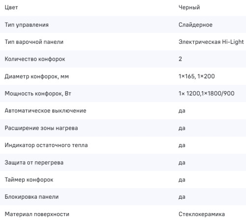 Электрическая варочная панель MAUNFELD (Маунфилд) CVCE292SDBK LUX