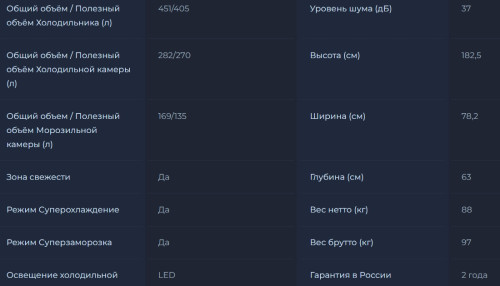Холодильник ZUGEL ZRCD430W