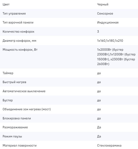 Индукционная варочная панель MAUNFELD CVI453SBBK