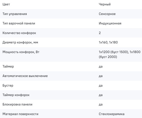 Индукционная варочная панель MAUNFELD (Маунфилд) AVI3027SBK