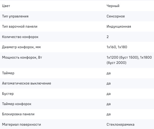 Индукционная варочная панель MAUNFELD (Маунфилд) AVI3026SBK