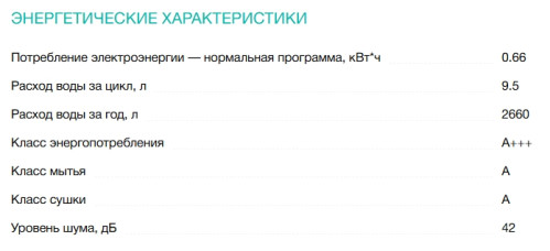 Встраиваемая посудомоечная машина Gorenje (Горенье) GV673B65