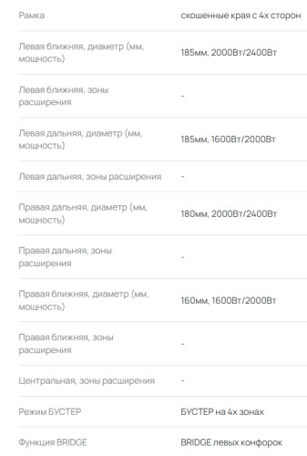 Индукционная варочная панель VARD (Вард) VHI6461K