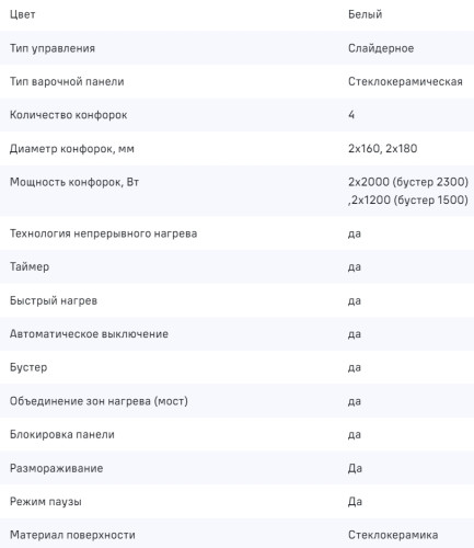 Индукционная варочная панель MAUNFELD CVI604SBEXWH Inverter