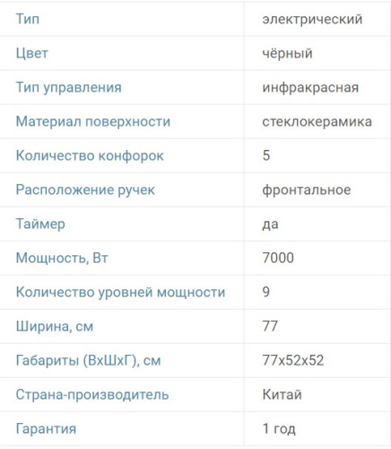 Электрическая варочная панель RICCI (Риччи) DTL-D58504B