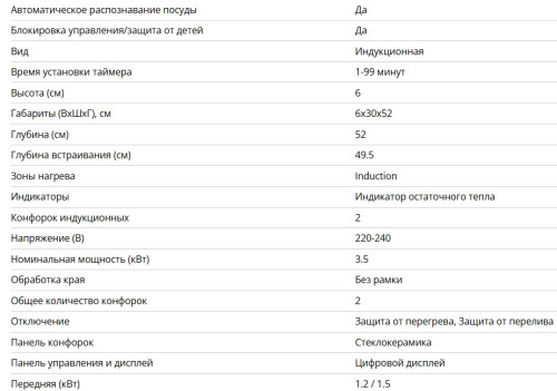 Индукционная варочная панель Bertazzoni (Бертаззони) P302I23NV