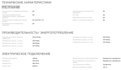 Индукционная варочная панель Smeg (Смег) SI1M4954D
