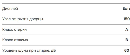 Стиральная машина NORDFROST (Нордфрост) i-DDQ4 7120 W
