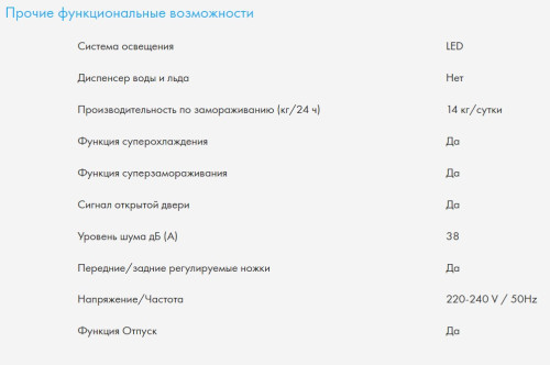 Холодильник Haier (Хайер) HB18FGWAAARU