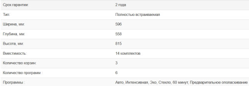 Встраиваемая посудомоечная машина Weissgauff (Вайсгауф) BDW 6036 D Infolight