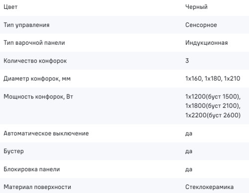 Индукционная варочная панель MAUNFELD (Маунфилд) AVI4531BK