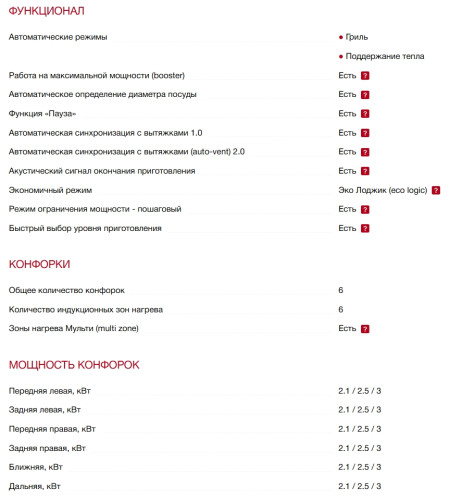 Индукционная варочная панель Smeg (Смег) SISL7964
