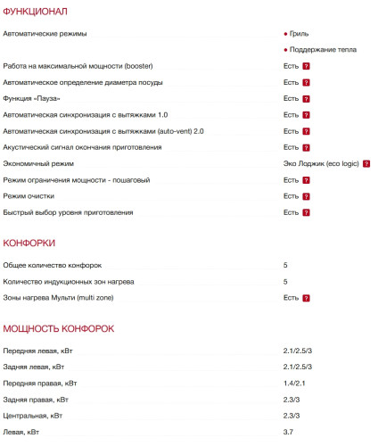Индукционная варочная панель Smeg (Смег) SI1M24854D