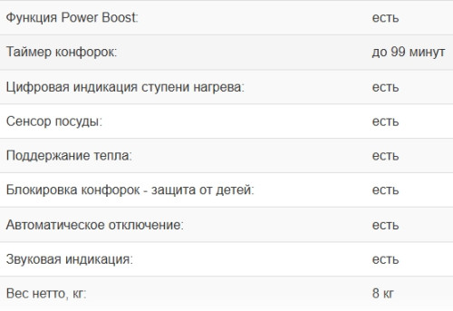 Индукционная варочная панель Weissgauff (Вайсгауф) HI 642 Gfzg