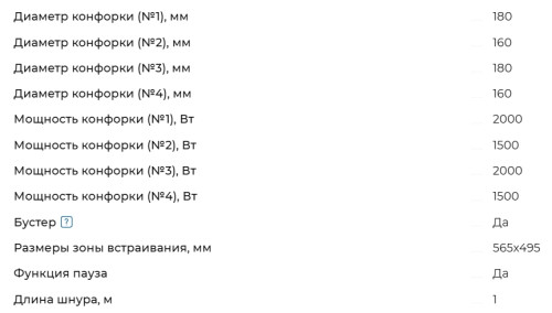 Индукционная варочная панель Meferi (Мефери) MIH604WH POWER