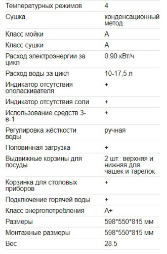 Встраиваемая посудомоечная машина EXITEQ (Экзитег) EXDW - I604