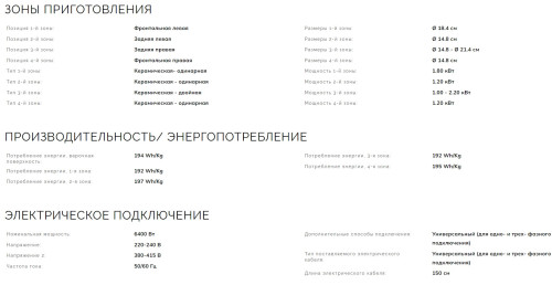 Электрическая варочная панель Smeg (Смег) SE364ETBM