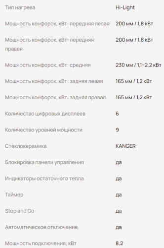 Электрическая варочная панель MONSHER (Моншер) MHE 7002