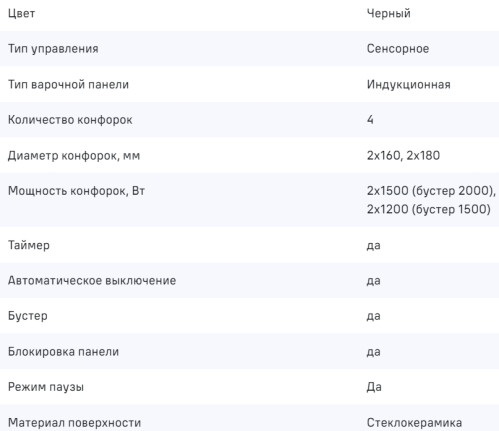 Индукционная варочная панель MAUNFELD CVI594BK