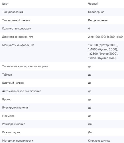 Индукционная варочная панель MAUNFELD CVI804SFBK LUX
