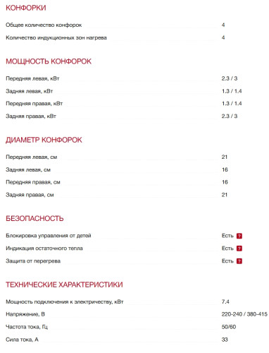 Индукционная варочная панель Smeg (Смег) SI964PM