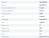 Газовая варочная панель Delvento (Делвенто) V60V41B011
