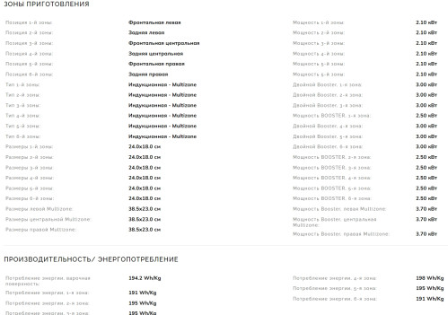 Индукционная варочная панель Smeg (Смег) SIM3864D