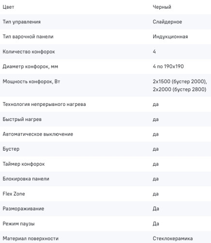 Индукционная варочная панель MAUNFELD (Маунфилд) CVI904SFLBK LUX Inverter