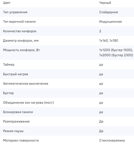 Индукционная варочная панель MAUNFELD CVI292S2BBK